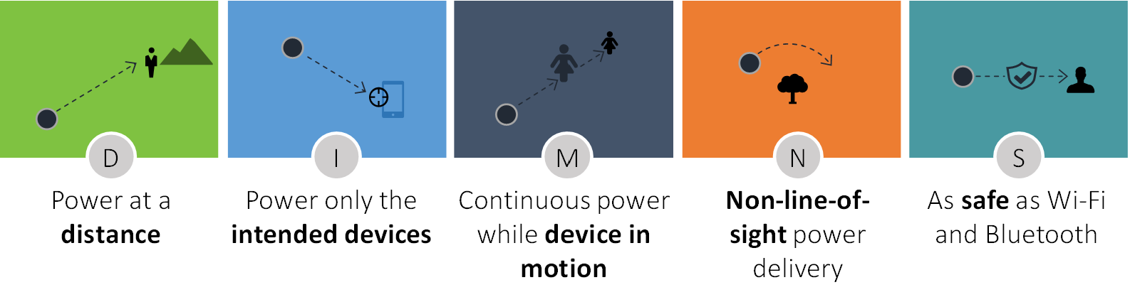 Cota 5 WiFi Capabilities