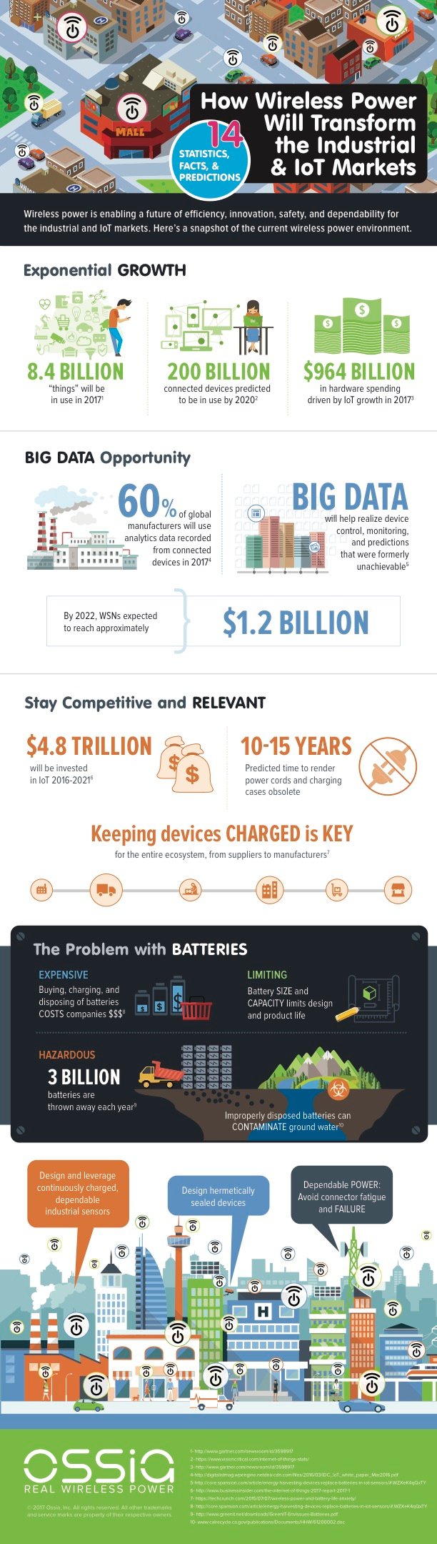 ossia_infographic-1.jpg